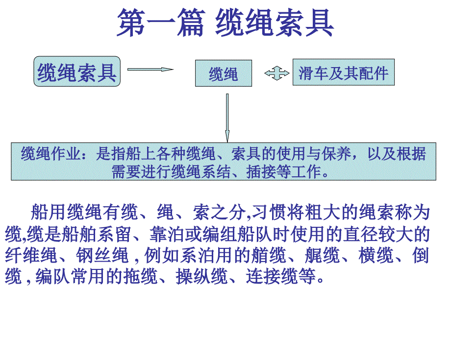 值班水手(工艺部分)课件_第2页