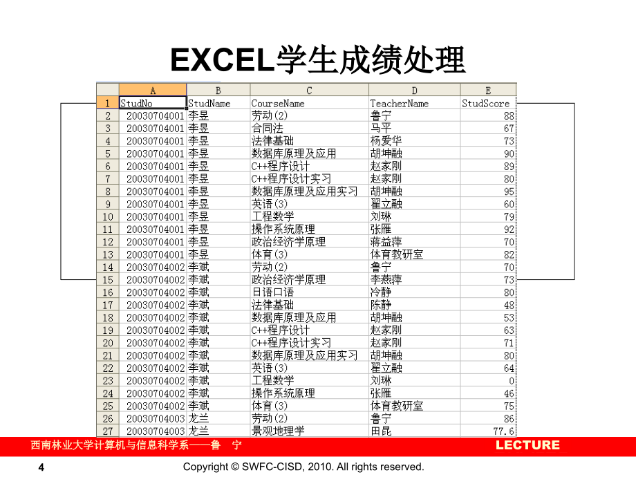 EXCEL报表水晶报表SQLServer2005报表制作实例_第4页