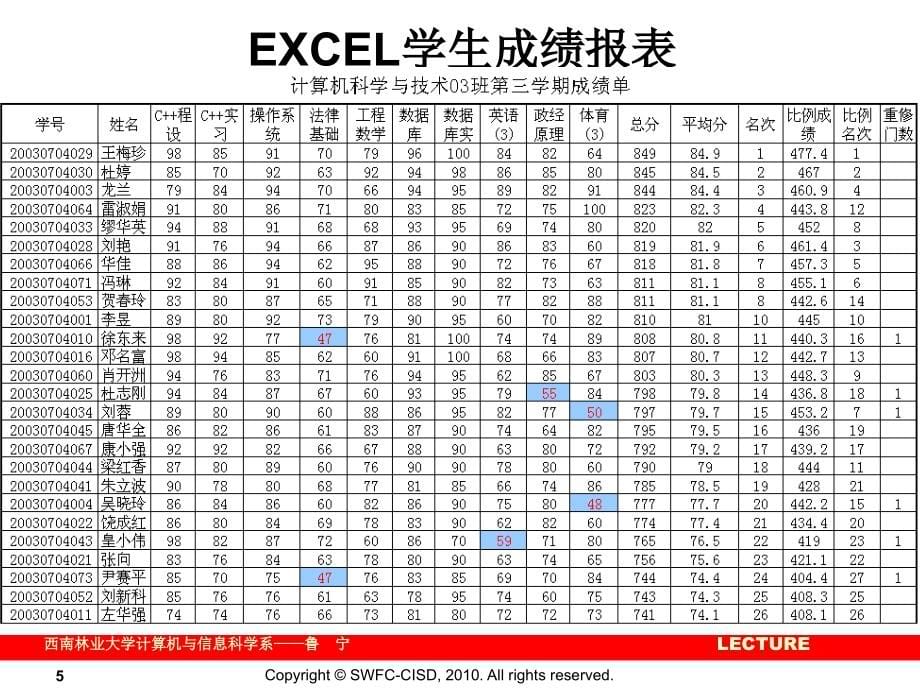 EXCEL报表水晶报表SQLServer2005报表制作实例_第5页