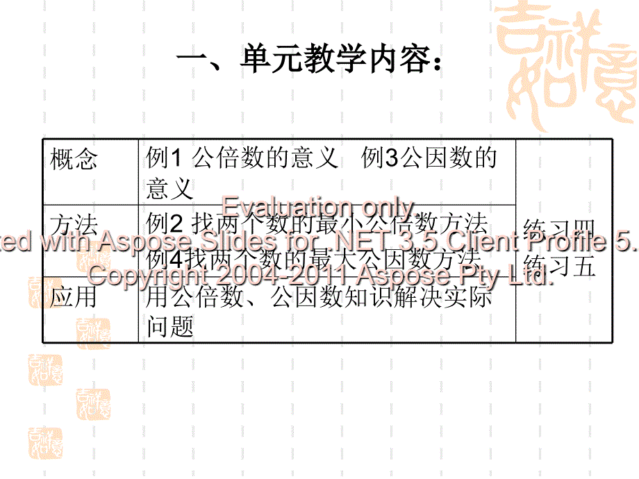 苏教版五年级下册数学第三单元教材分析_第2页