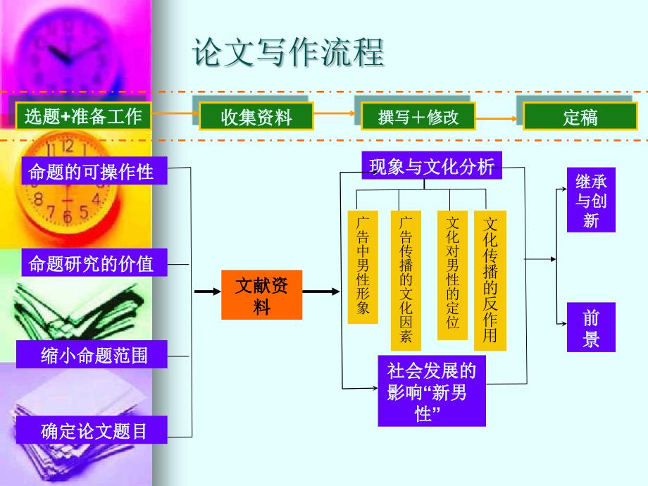 中国传统文化对男性的定位与现代商业广告中的男性角色_第2页