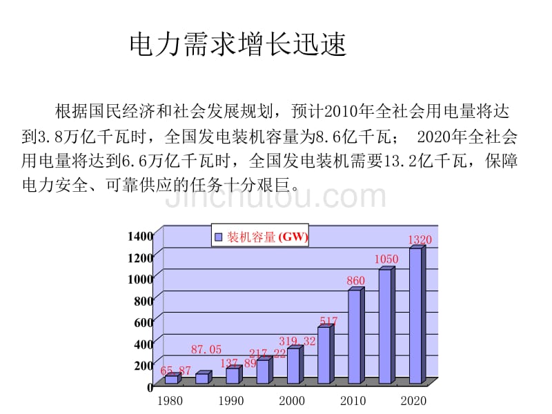 2010硕士课程电能质量概论_第3页