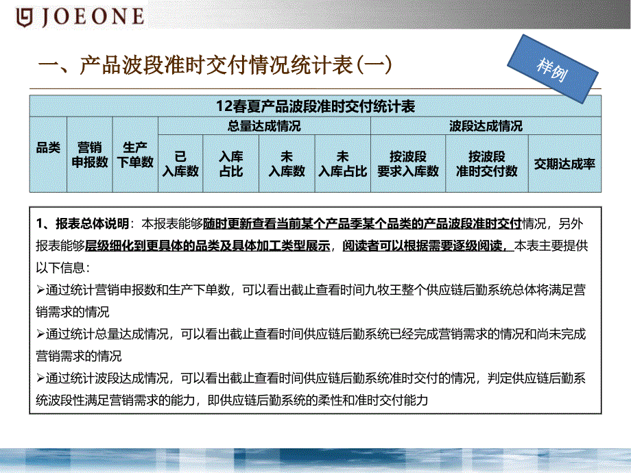 王供应链可视化项目表单(生产营运高级经理王勇)_第3页
