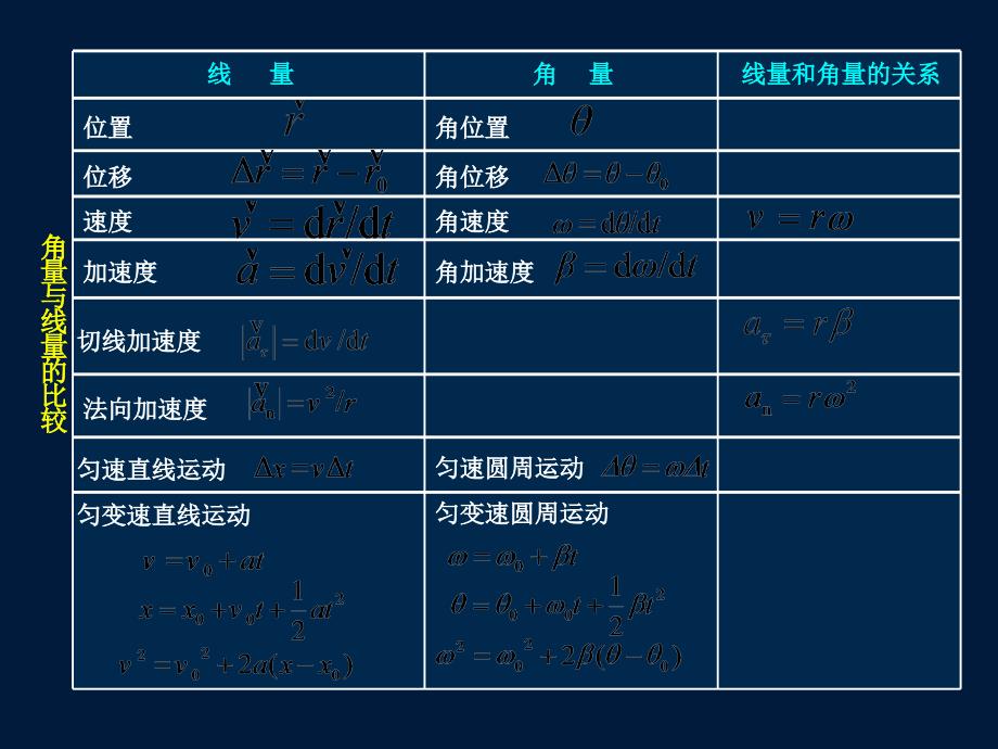 15极坐标系中质点运动描述_第4页