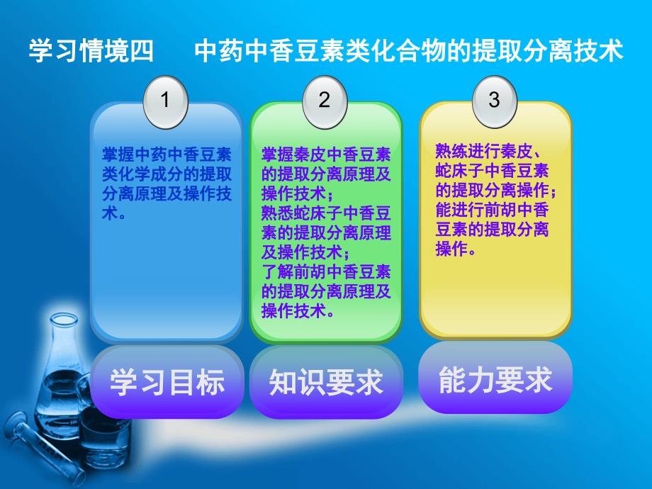 中药中香豆素类化合物的提取分离技术_第3页