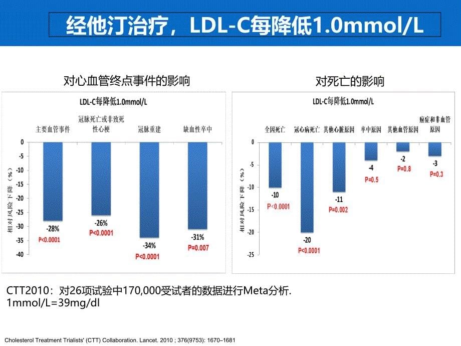 LDL-C达标是稳定逆转斑块的基石(2014-12-17)_第5页