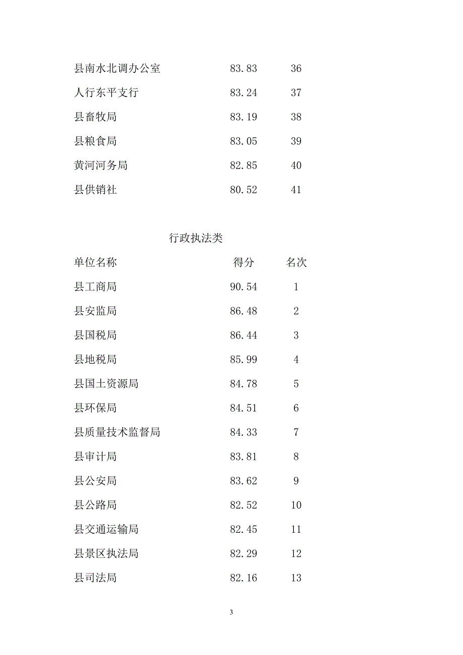 关于对2011年度全县民主评议政风行风_第3页