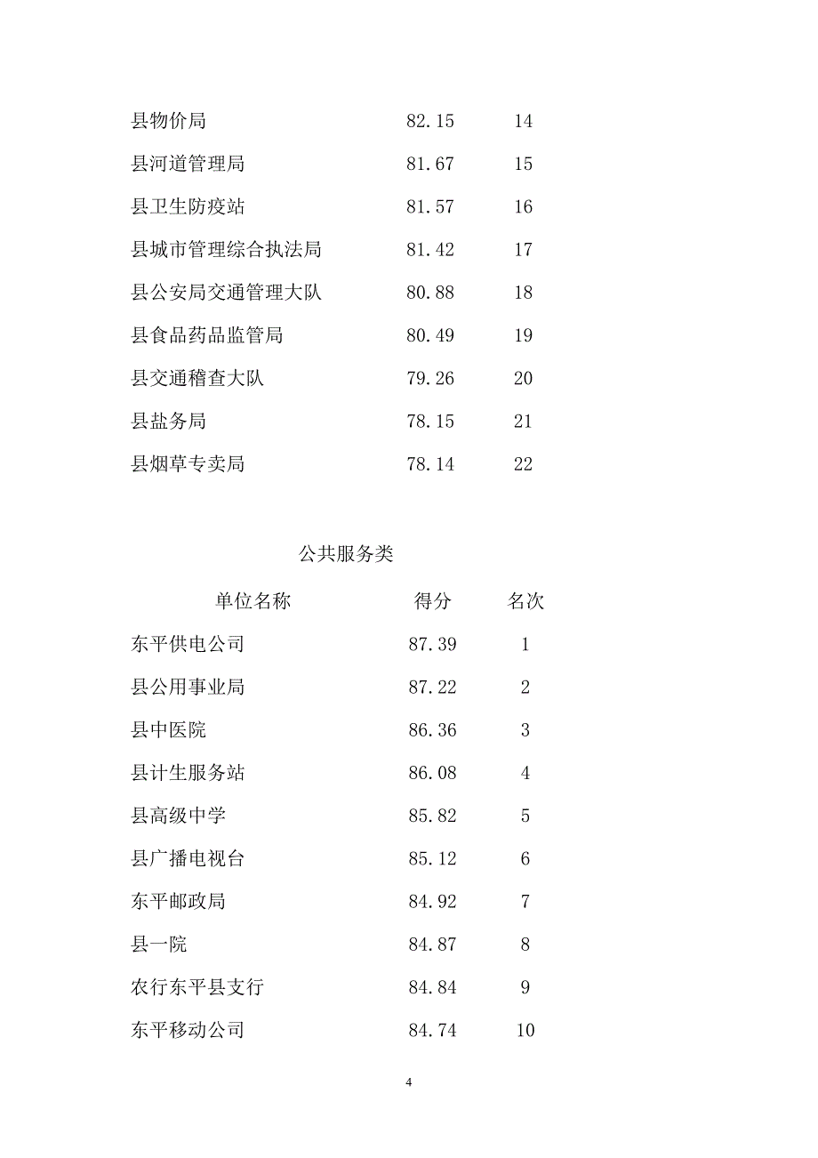 关于对2011年度全县民主评议政风行风_第4页