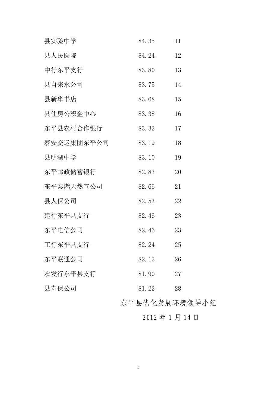 关于对2011年度全县民主评议政风行风_第5页