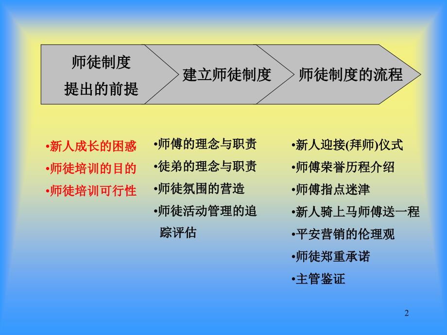 理念篇如何带好新人(广东胡敏)_第2页