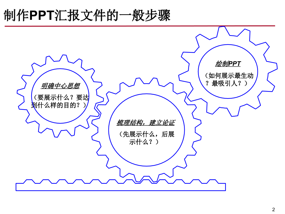 报告制作的技巧与思路_第3页