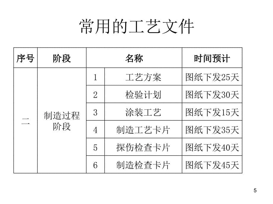 工艺文件编制讲稿_第5页