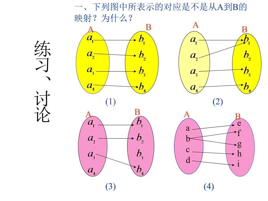 映射的概念(高中数学人教A版必修一)_第5页