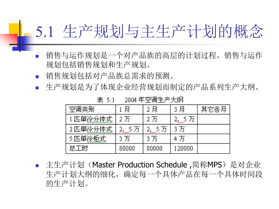 主生产计划与粗能力需求计划_第3页