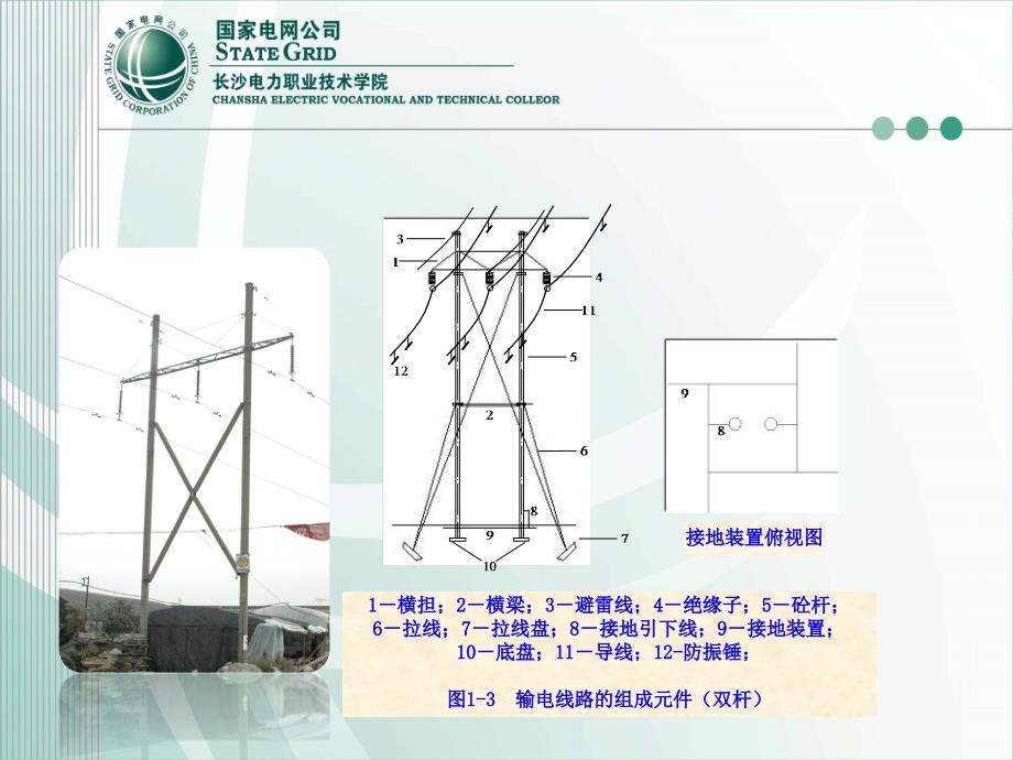 输电线路的结构及各部件分类_第3页