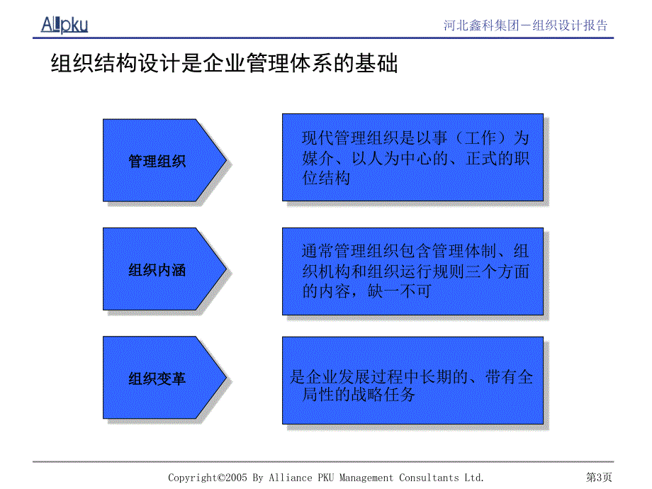 鑫科集团组织结构设计报告_第3页