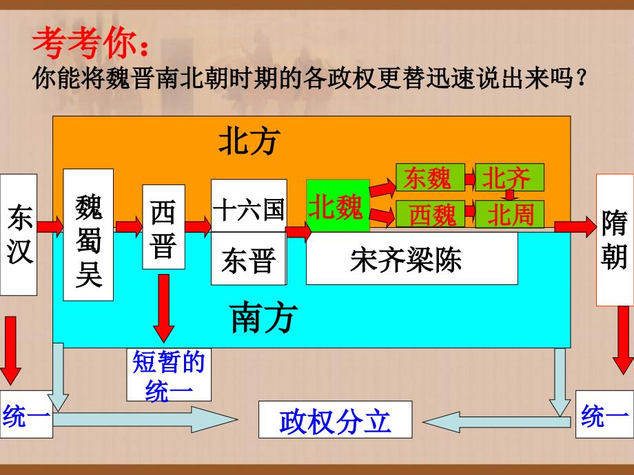 2013年七年级历史北方民族大融合课件1人教版_第2页