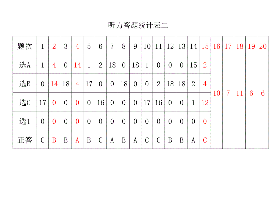 云帆学校2015届元月月考_第3页