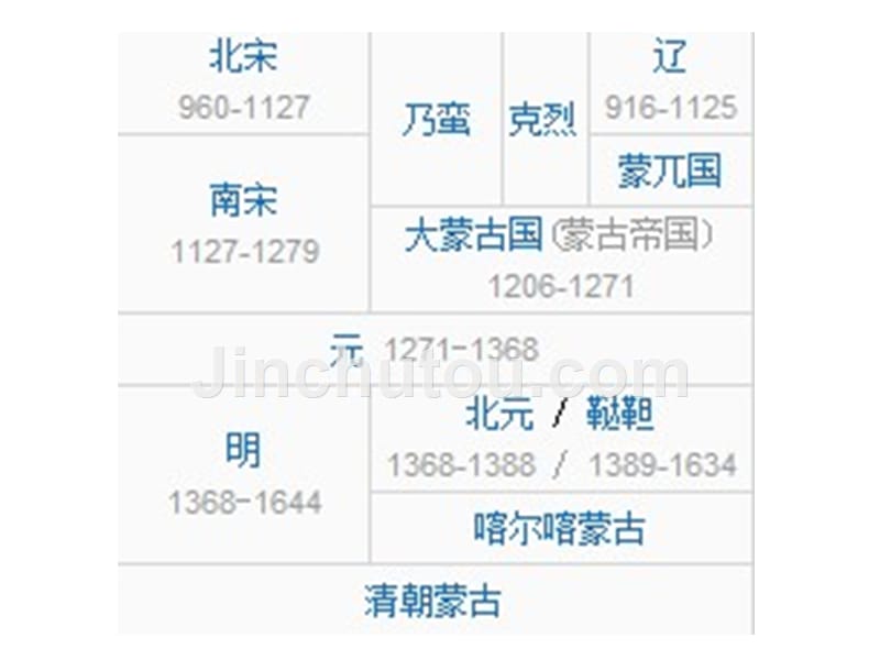 中蒙关系的历史、现实和未来展望_第5页