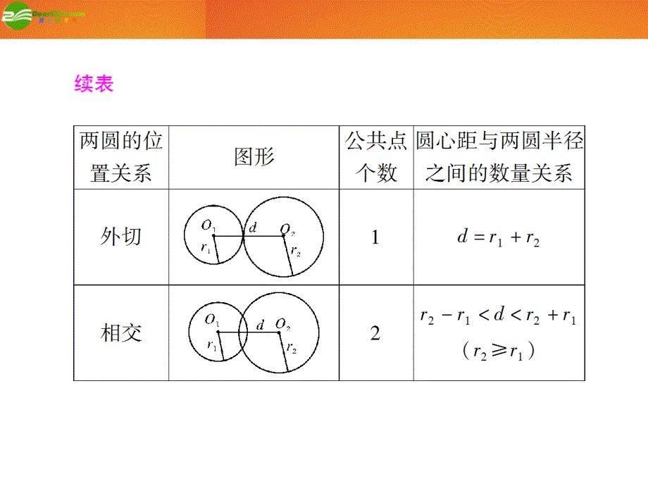 《随堂优化训练》九年级数学下册圆和圆的位置关系配套课件北师大版_第2页