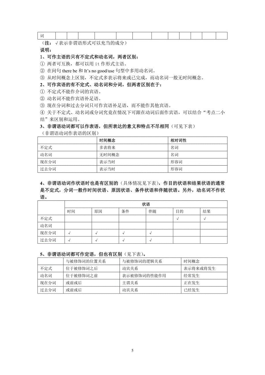 非谓语动词考点分析_第5页