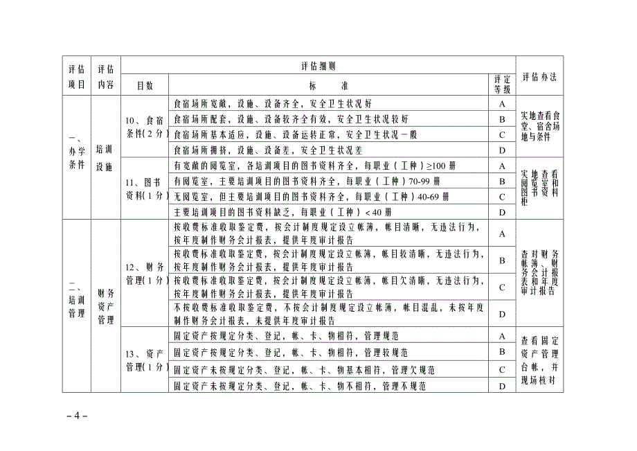 省民办职业培训机构督导评估标准_第4页