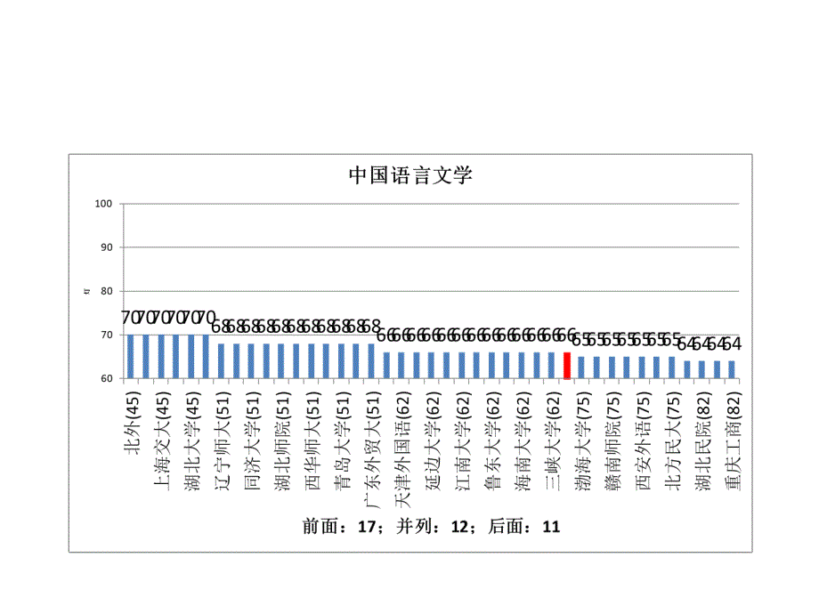 五分分差内宁波大学2012年教育部学科评估结果分析_第2页