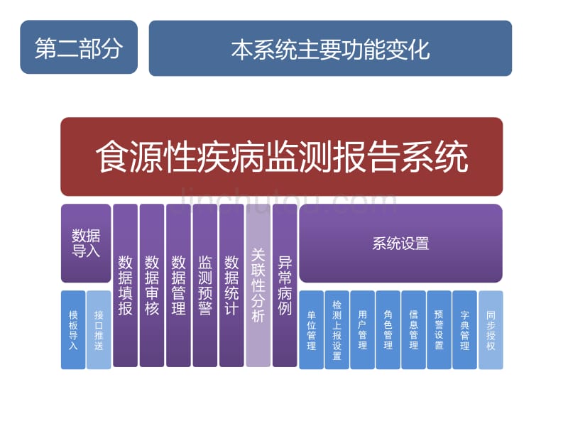 3-食源性疾病病例监测及报告系统--张弛_第4页