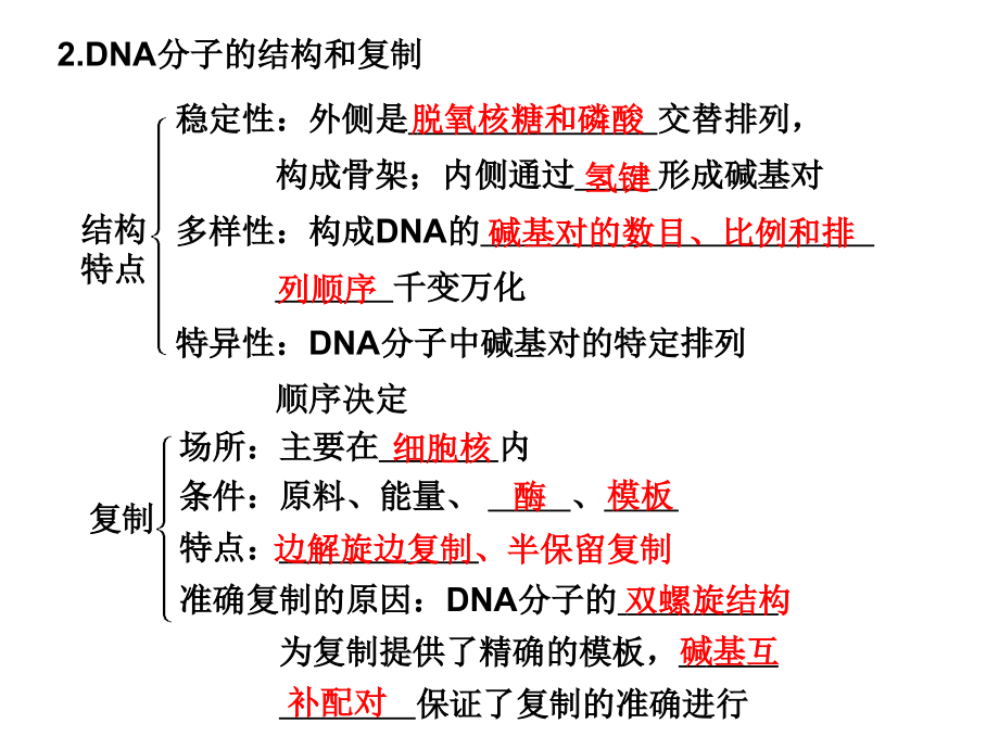 专题遗传的物质基础与基因工程_第2页