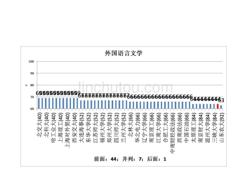 五分分差内大连大学2012年教育部学科评估结果分析_第5页