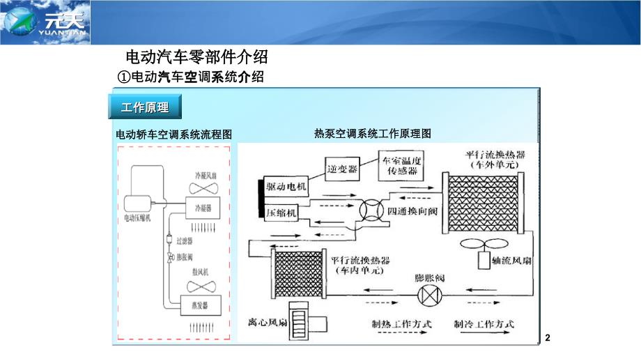 电动汽车零部件相关技术介绍_第2页