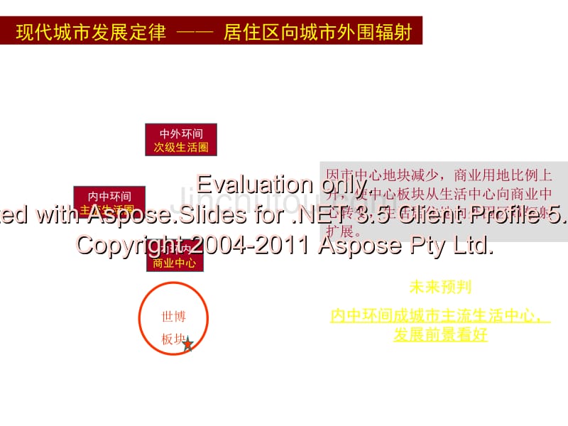 万科里程地产产定品位建议报告免_第5页