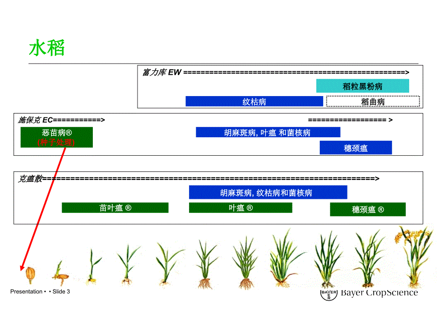 拜耳杀菌剂定位图_第3页