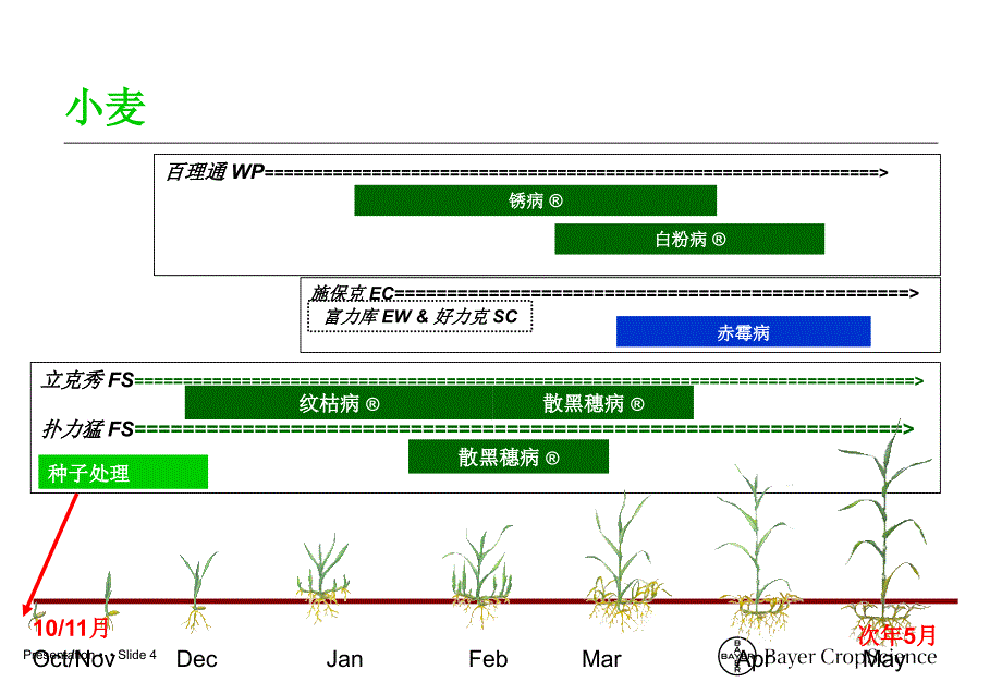 拜耳杀菌剂定位图_第4页