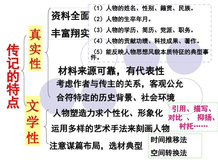 人物传记阅读基础知识精编_第5页