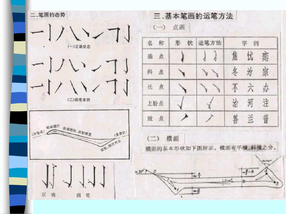 仿宋字的运笔规范;仿宋字的写法_第3页