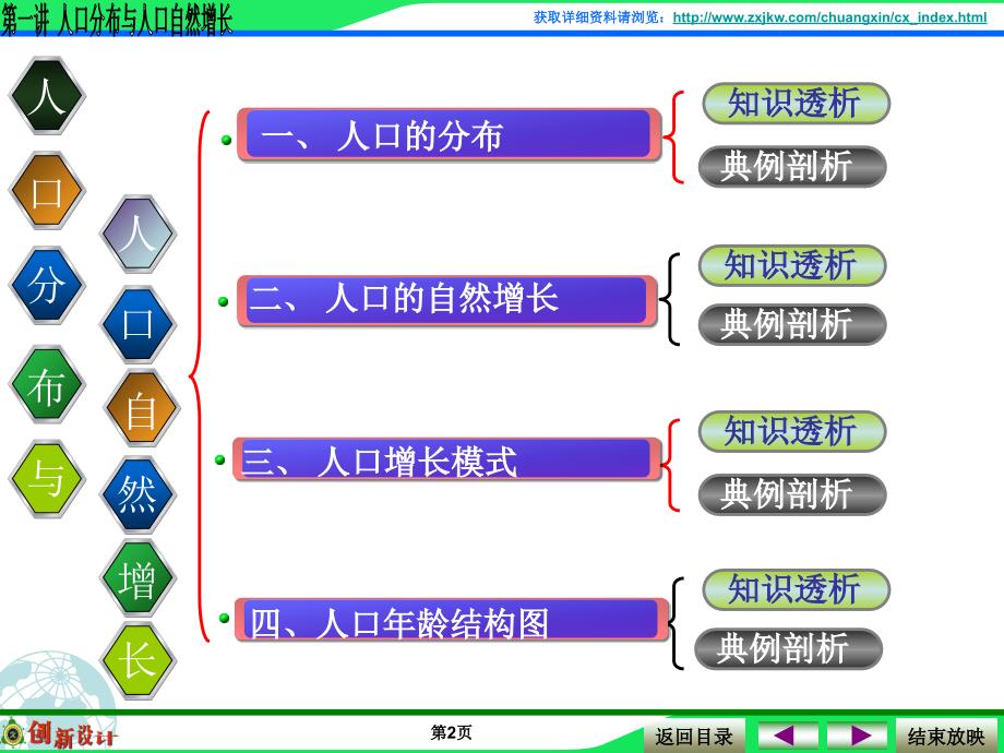 人口分布与人口自然增长_第2页