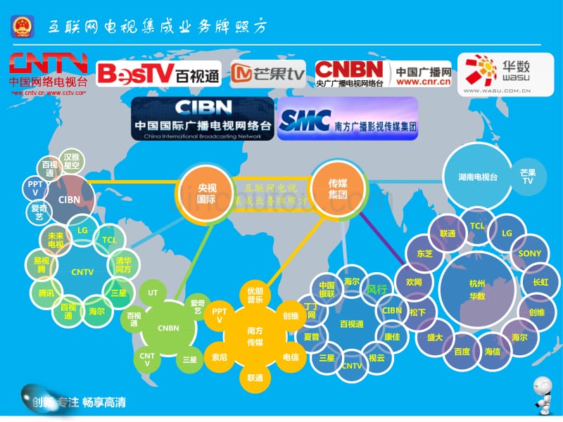 中国互联网电视七大业务牌照方市场能力调研_第3页