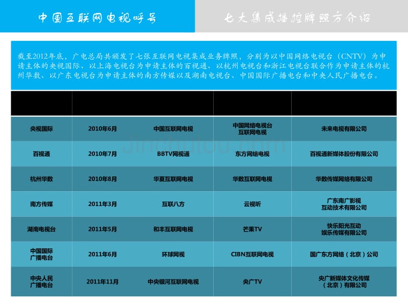 中国互联网电视七大业务牌照方市场能力调研_第4页