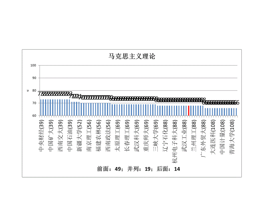 五分分差内西南科技大学2012年教育部学科评估结果分析_第2页