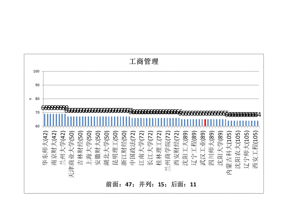 五分分差内西南科技大学2012年教育部学科评估结果分析_第3页