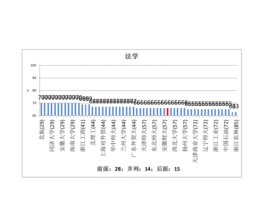 五分分差内西南科技大学2012年教育部学科评估结果分析_第4页