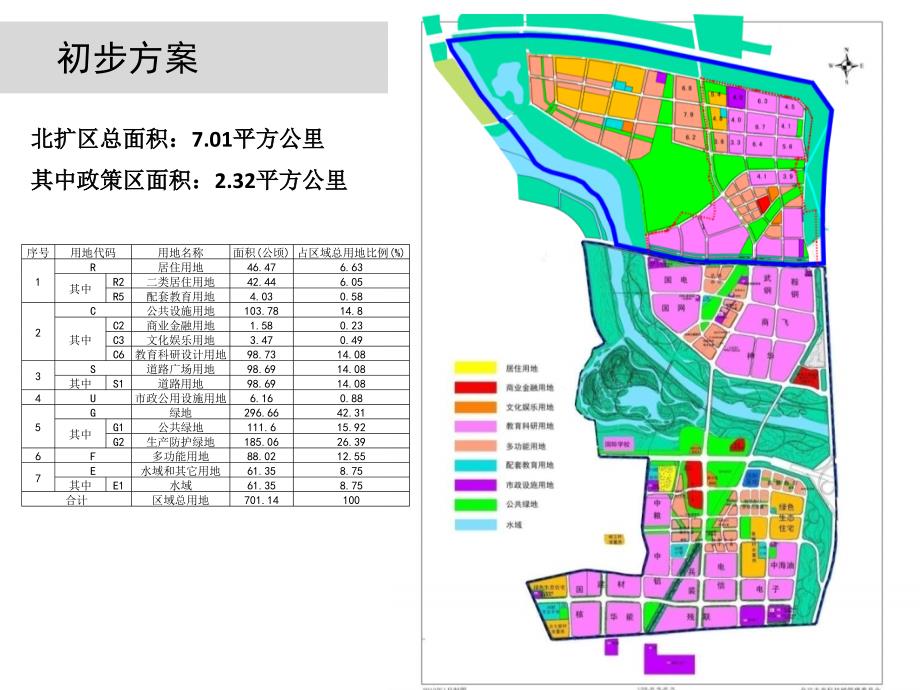 未来科技城北扩规划指标_第2页