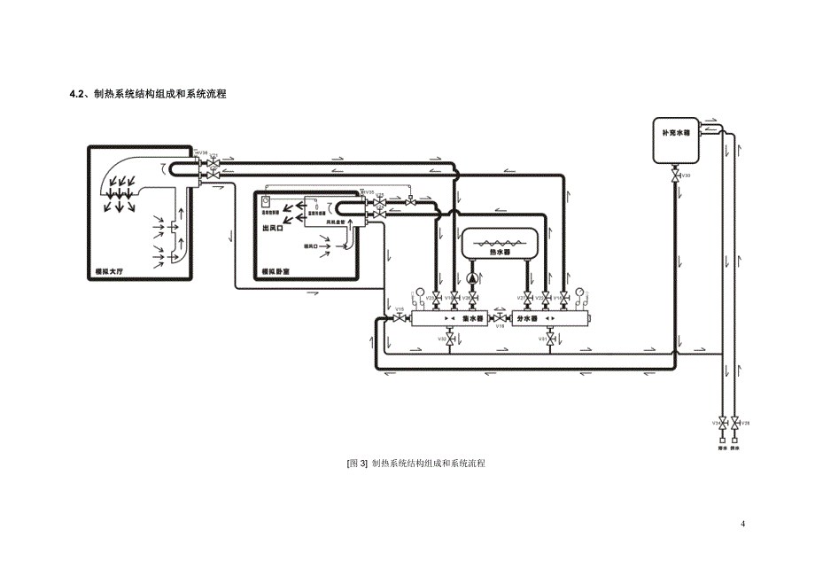 中央空调系统说明书_第4页