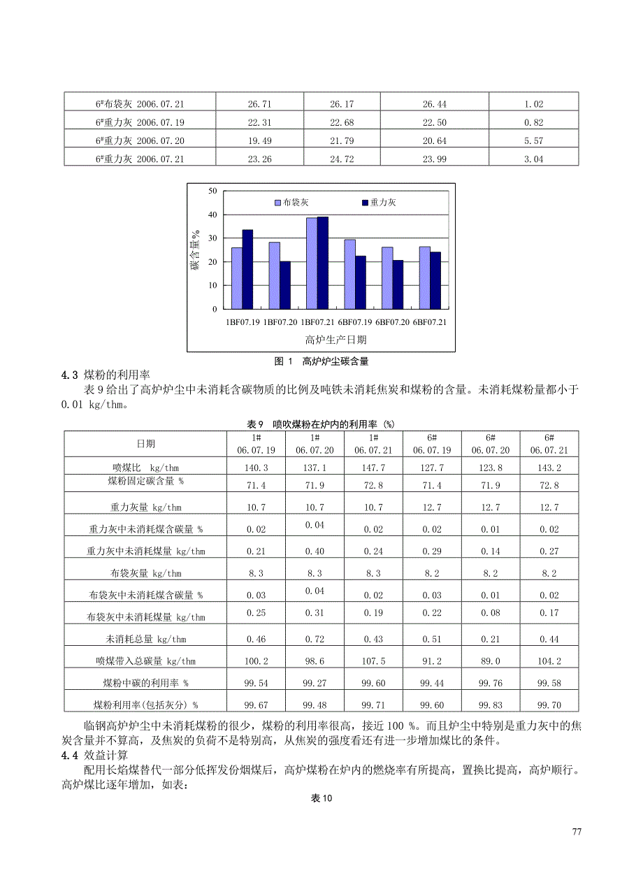 临钢高炉配用长焰煤混合喷吹技术研究_第4页