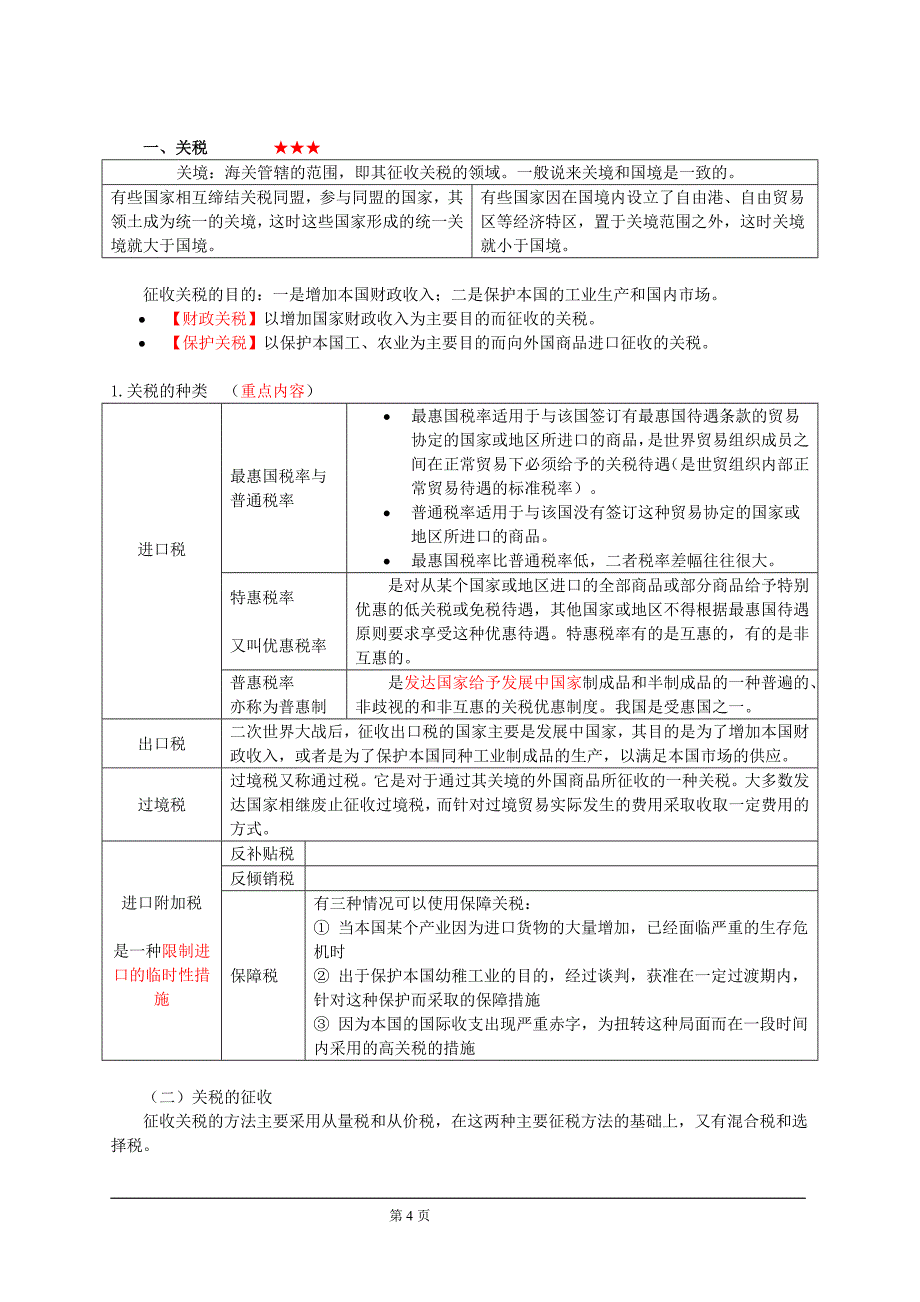 企业管理知识国际贸易实务_第4页