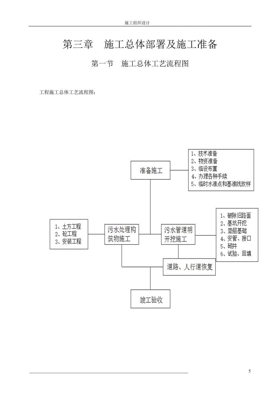 农村污水处理工程施工组织设计_第5页