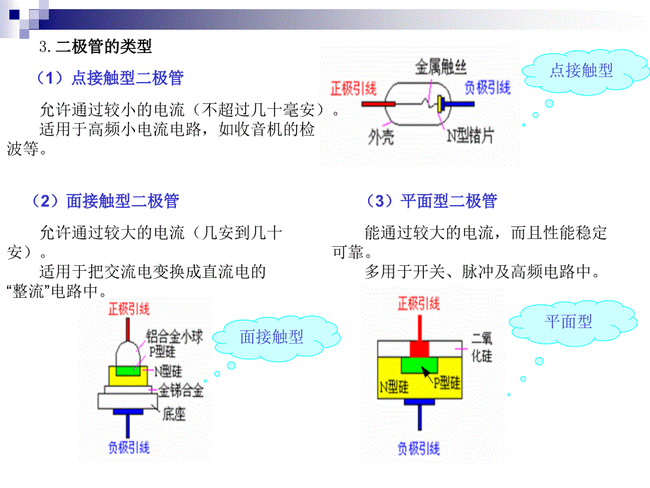 二极管及直流稳压电源课件_第4页