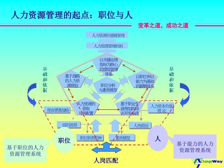 人力资源战略规划与实施教材_第5页