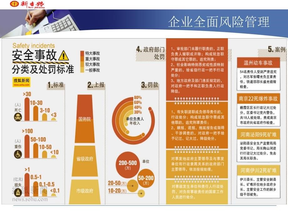 企业风险管理及内控框架_第5页